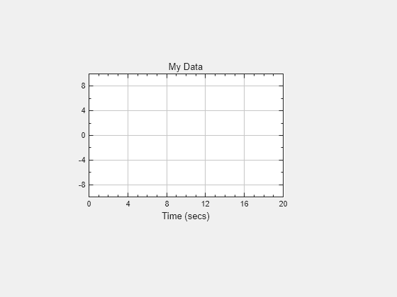 Figure contains an object of type uitimescope.