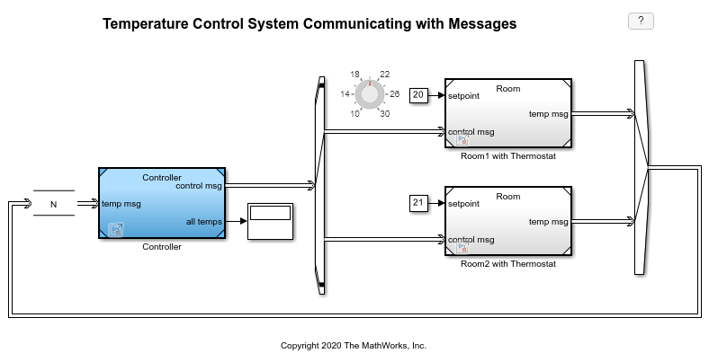 Temperature Control System Communicating with Messages - MATLAB & Simulink