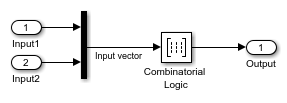 what is the logical equivalent of the hang input