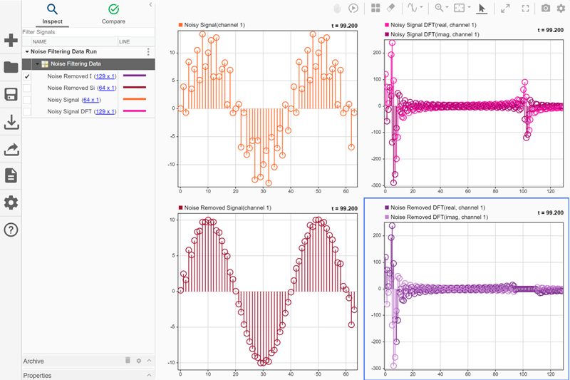 Four multidimensional signals plotted on Array subplots.