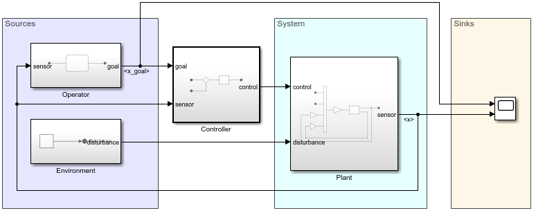 Create Model Components