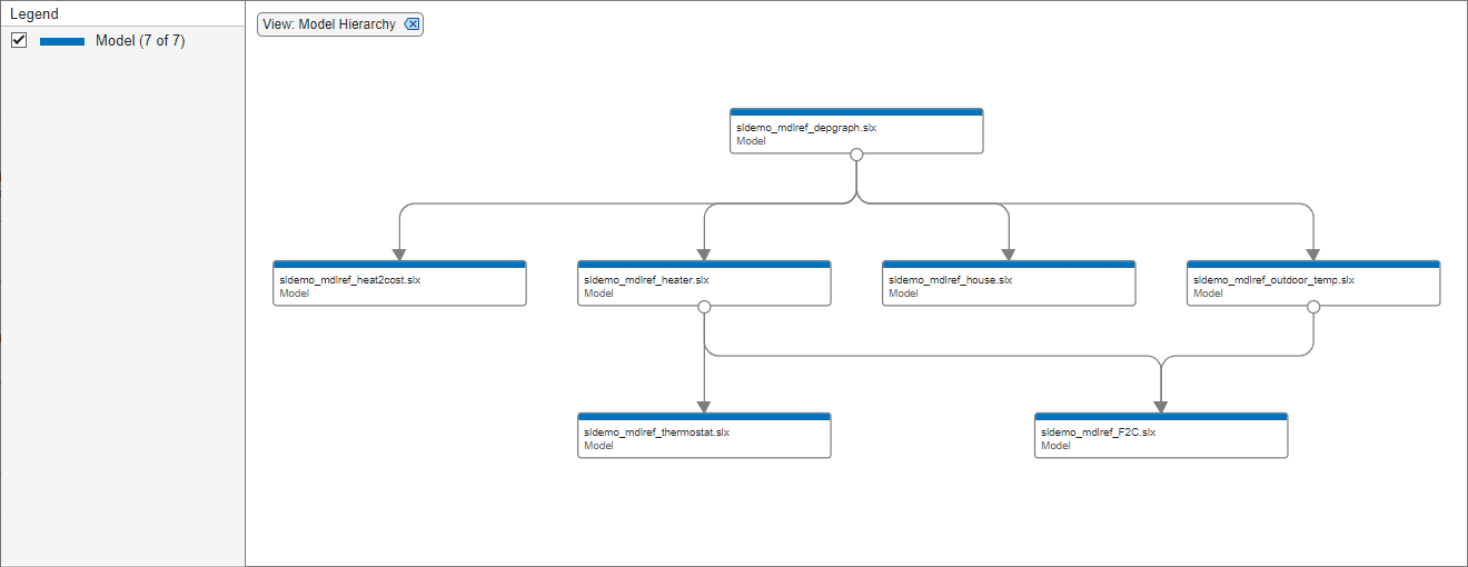 Visualize Model Reference Hierarchies - MATLAB & Simulink - MathWorks India