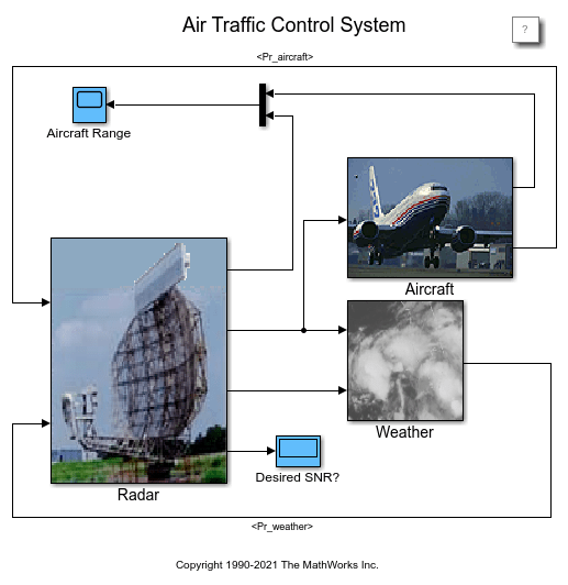 Air Traffic Control Systems