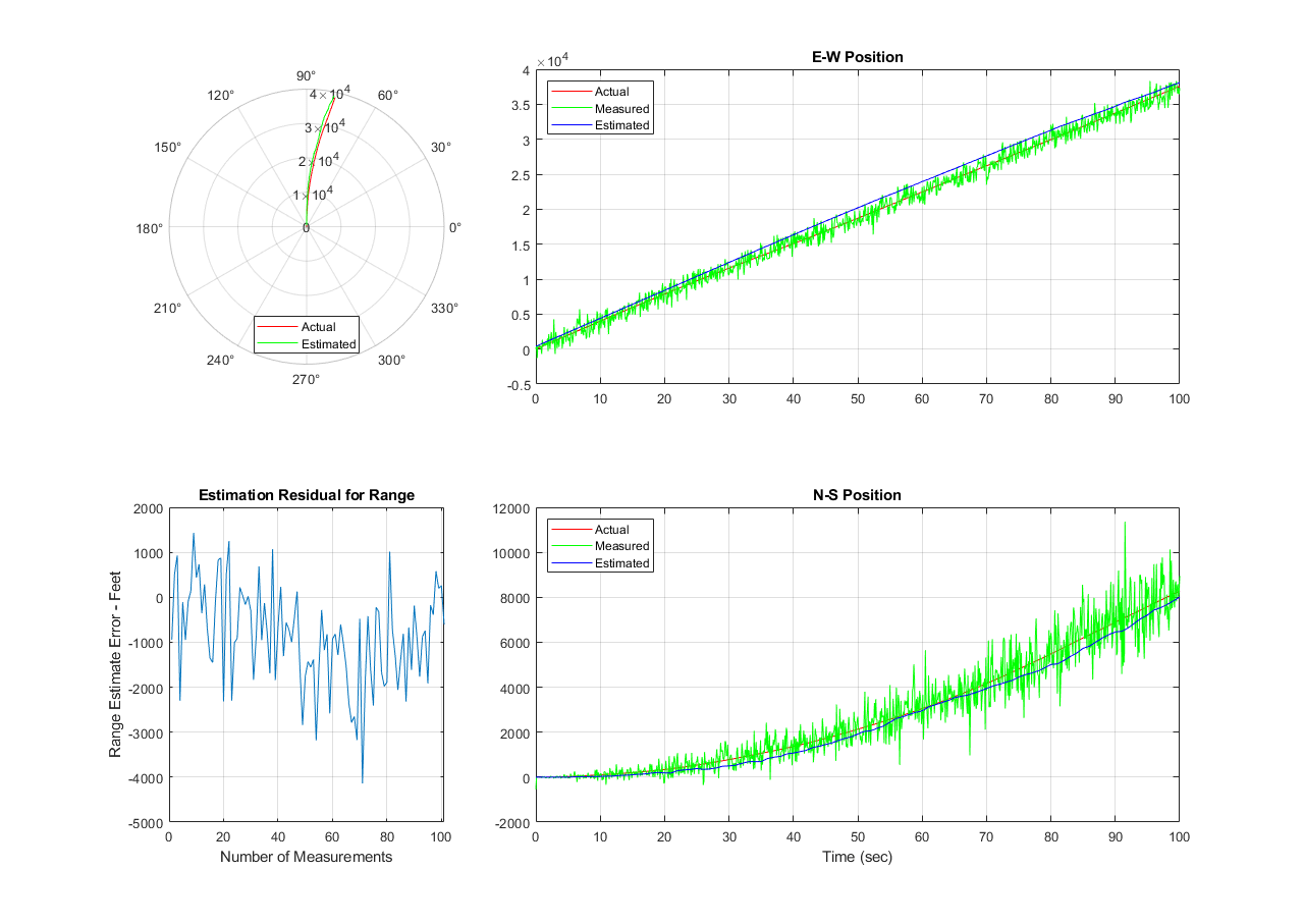 Radar Tracking Using MATLAB Function Blocks