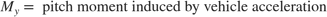 $$ M_y = \mbox{ pitch moment induced by vehicle acceleration}$$