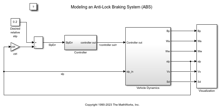 Typical plot of braking distance against slip ratio and initial velocity.