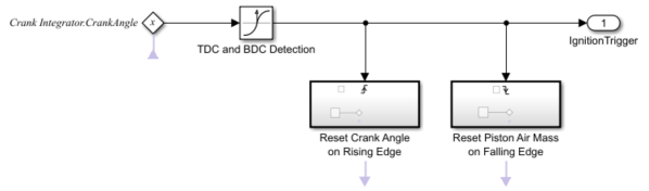 Valve Timing subsystem controls valve timing and resets crank angle