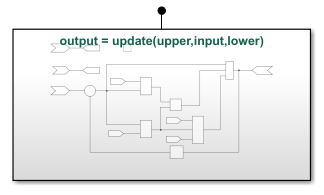A Simulink Function block with function prototype, output equals update of upper, input, and lower.
