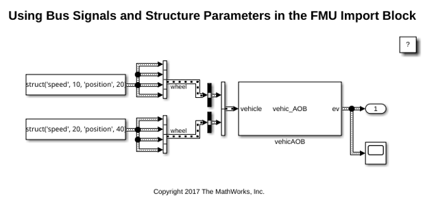 Simplify Interface for Structured Data with FMU Import Block