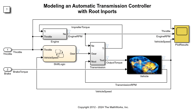 Create Harness-Free Models with MAT File Input Data