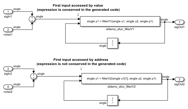 Inputs Passed by Value or Address to Legacy Functions