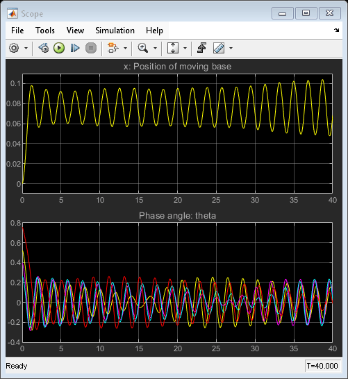 Modeling Objects with Identical Dynamics Using For Each Subsystem