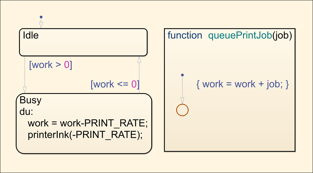 queue-print-job-stateflow-chart.png