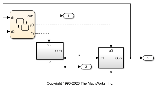 Two function-call subsystems that use the same function-call event source