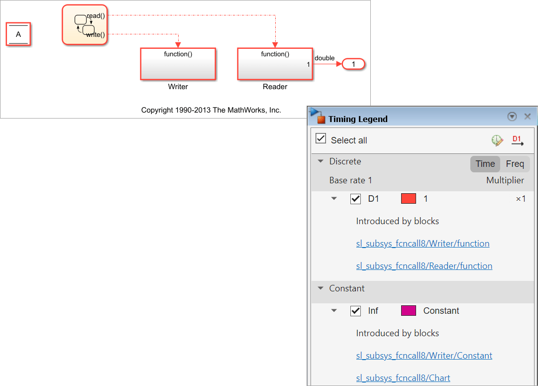 Sample time is displayed for function-call subsystems executed periodically