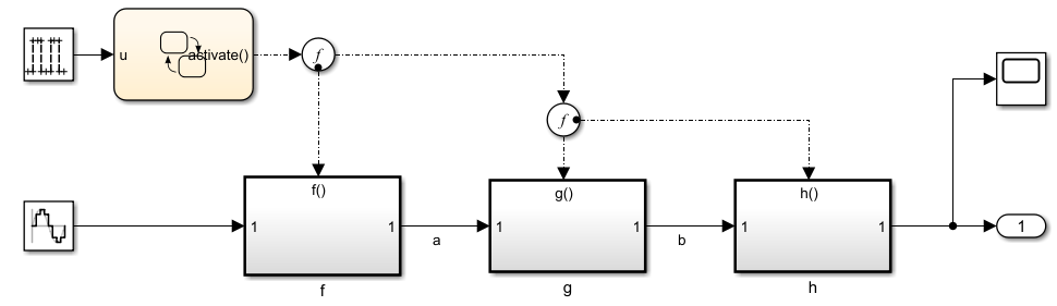 Function-call subsystems respond to branched function-call signals