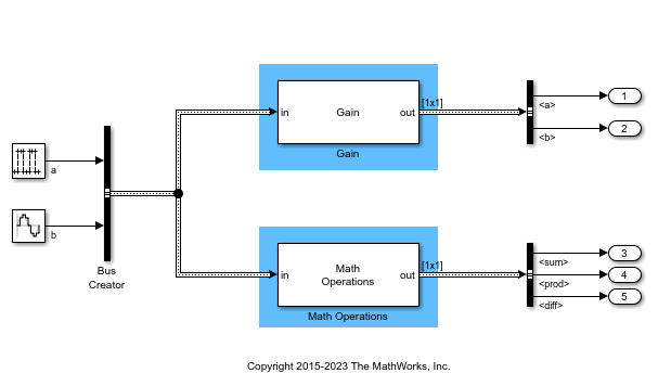 Using Buses With Matlab System Blocks Matlab And Simulink Mathworks India 4027