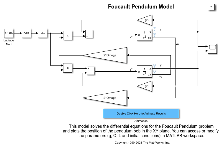 Foucault Pendulum Model