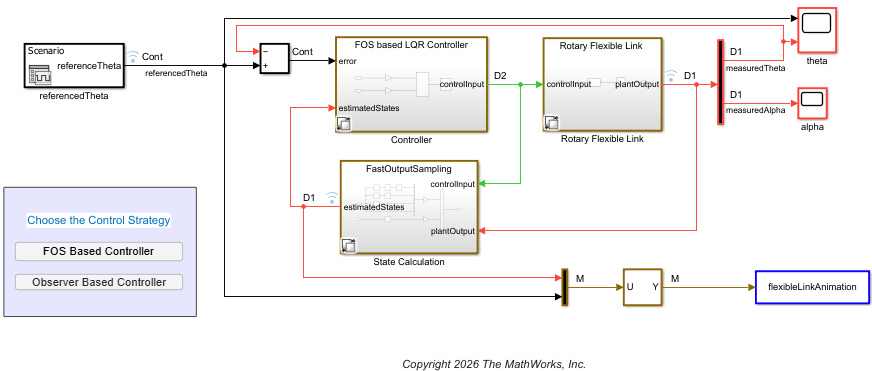 Simulink model of the rotary flexible link system with an FOS-based LQR controller.