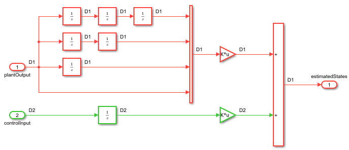 State Calculation subsystem showing different sample rates for plant output and control input by using different colors