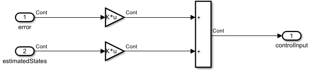 Block diagram of the observer-based LQR controller.