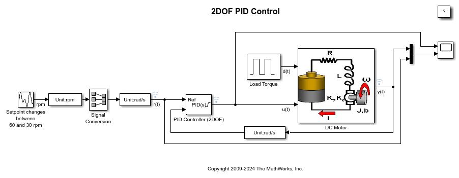 Eliminate Motor Speed Fluctuations Caused By Input Voltage or Load