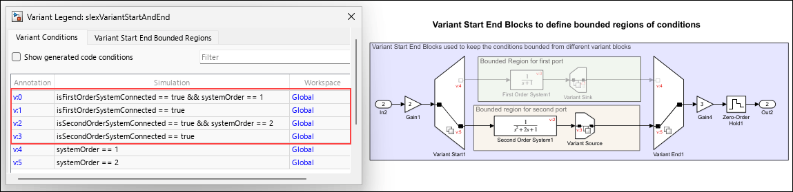 Limit Variant Condition Propagation Within Bounded Regions Using Variant Start and Variant End Blocks