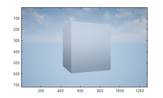 Figure Image contains an axes object. The axes object contains an object of type image.