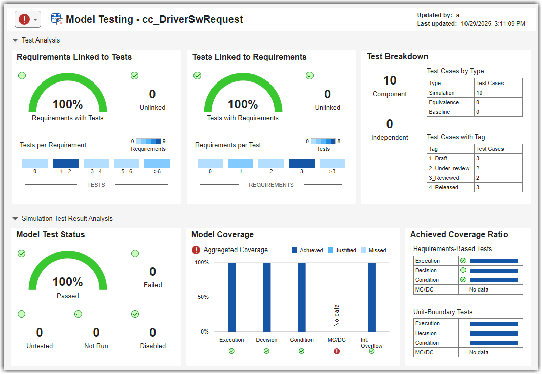 Collect Model And Testing Metrics MATLAB Simulink MathWorks India Collect Model And Testing Metrics MATLAB Simulink MathWorks India