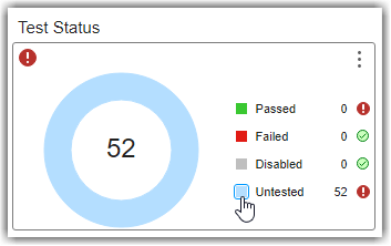 Mouse pointing to Untested portion of the Test Status widget