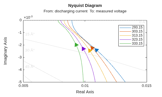 MATLAB figure