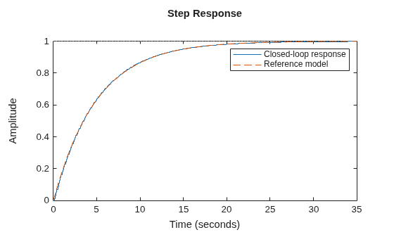 MATLAB figure