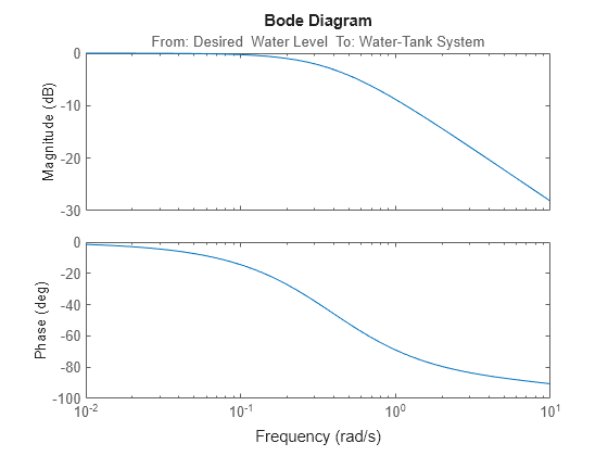 MATLAB figure