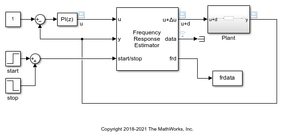 Online Frequency Response Estimation During Simulation