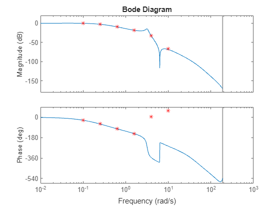 MATLAB figure