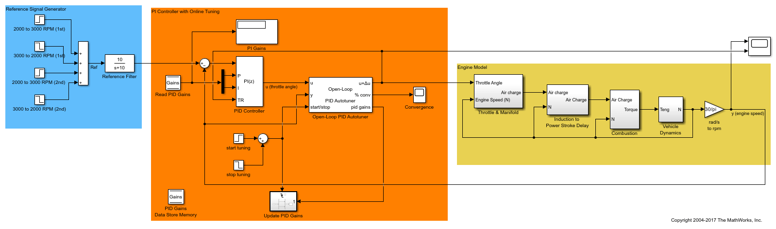 Real-Time Controller - MATLAB & Simulink