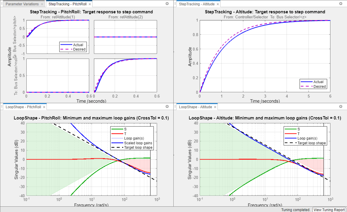 UAV Inflight Failure Recovery with Emergency Landing