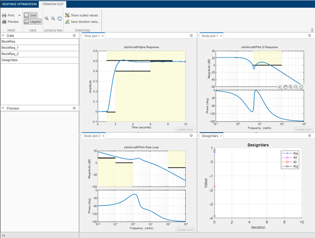 Iteration plot is added to the grid view of all plots in the Response Optimizer app