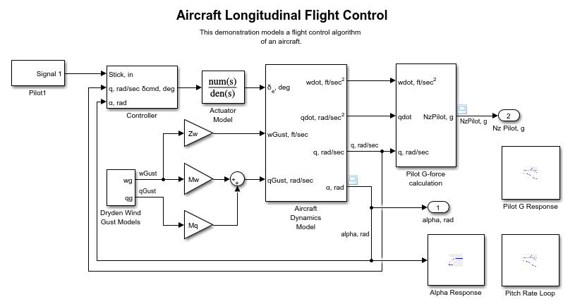 Aircraft Longitudinal Flight Control Simulink Model