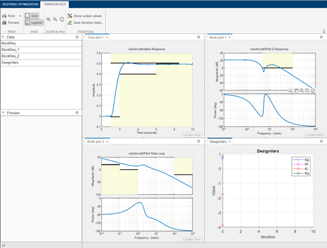 Iteration plot is added to the grid view of all plots in the Response Optimizer app