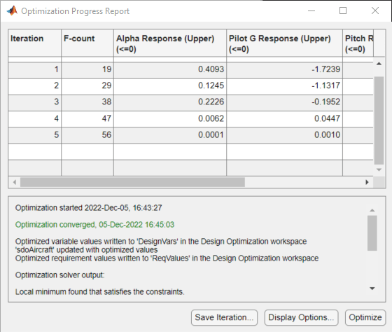 Optimization Progress Report showing that the Optimization converged