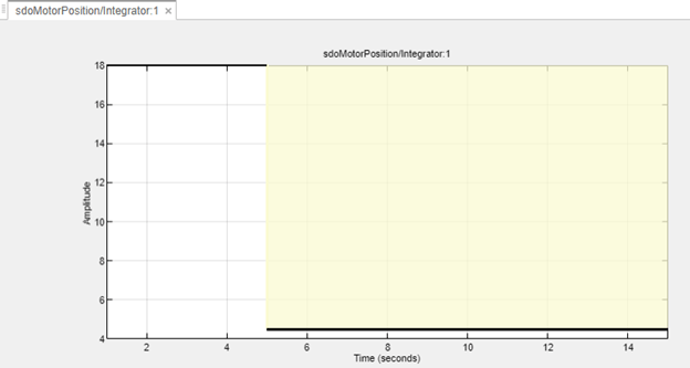 Upper bounds plot