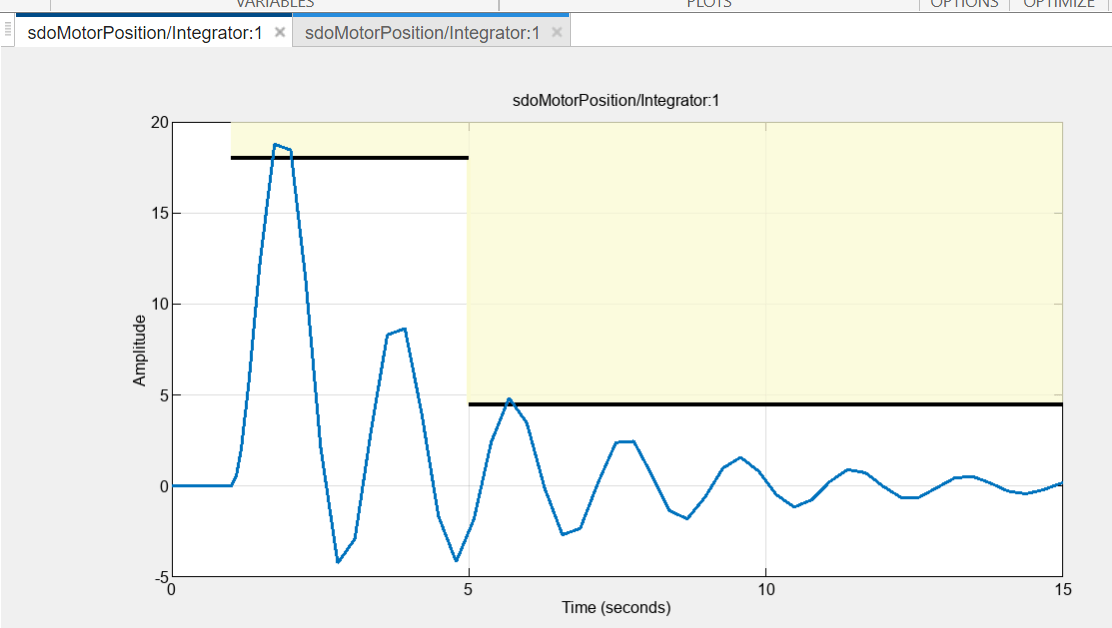 Initial model response plot