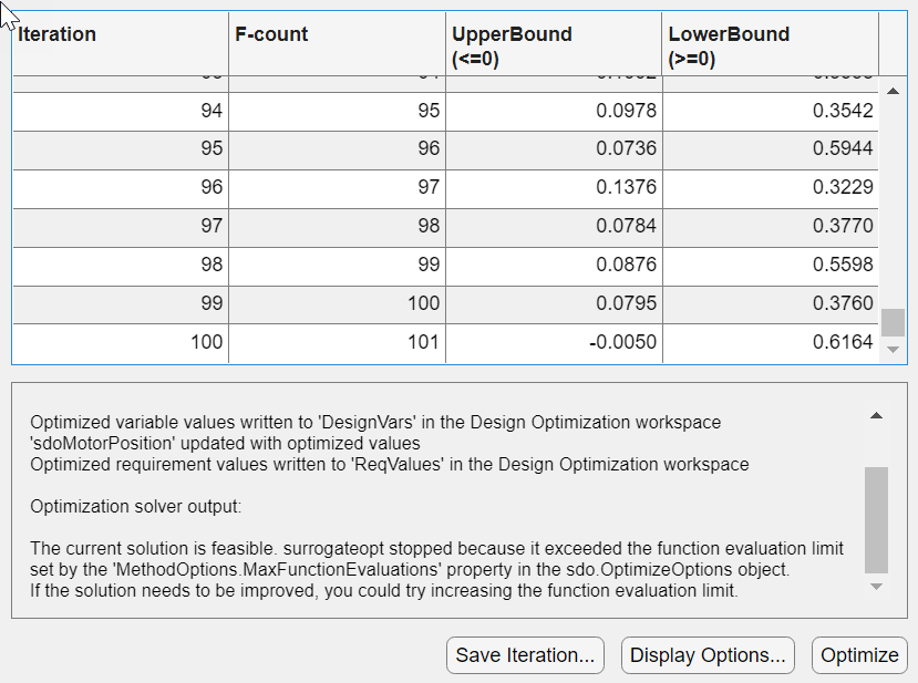 Optimization Progress Report showing F-count, UpperBound, and LowerBound for every iteration