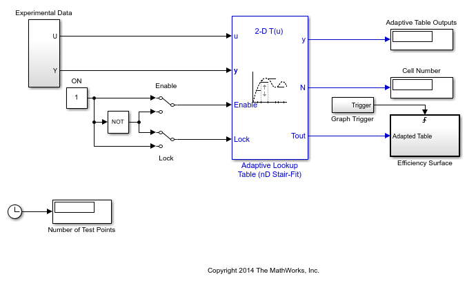 Engine Volumetric Efficiency Surface Matching