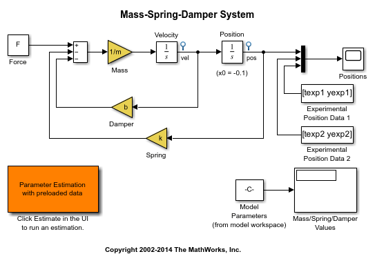 How to Estimate Model Parameters from Test Data with Simulink