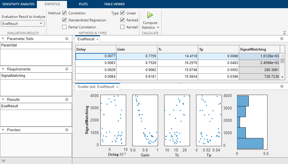 Sensitivity Analyzer app showing the EvalResult table and the scatter plot corresponding to the preconfigured session