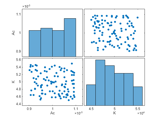 MATLAB figure