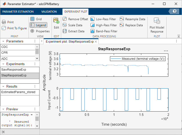 Experiment plot for StepResponseExp