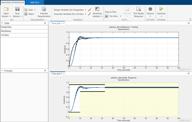 PID Tuning with Reference Tracking and Plant Uncertainty